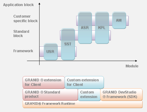 Custom Extension for Business Controlling Systems