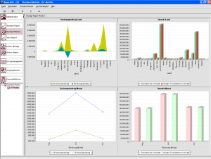 Modern BI Solution for Performing IT Systems